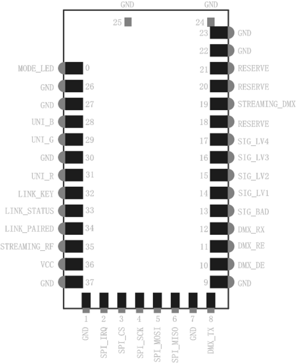 ESRIO TX/RX Pinout