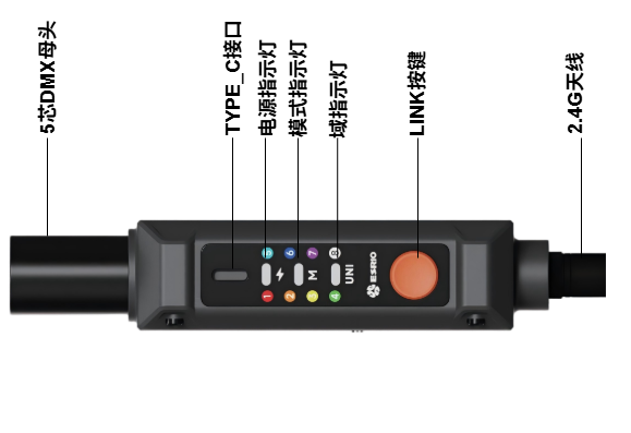 ESRIO TX/RX Pinout