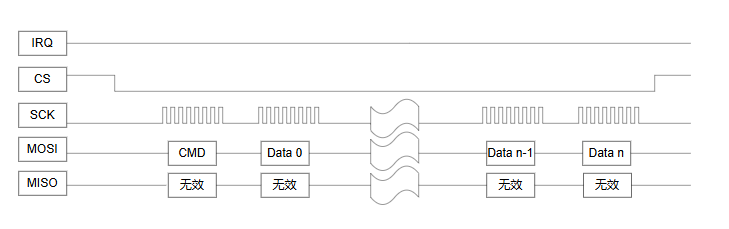 ESRIO TX/RX Pinout
