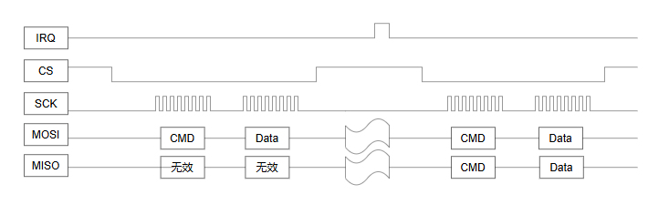 ESRIO TX/RX Pinout