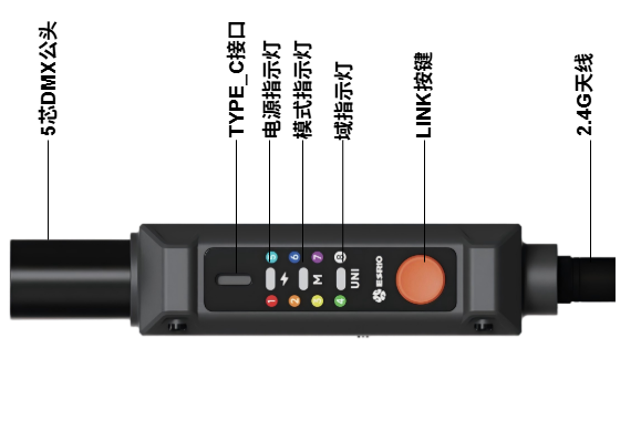 ESRIO TX/RX Pinout